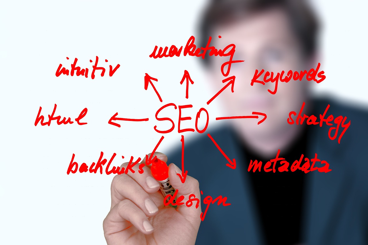 all about backlinks